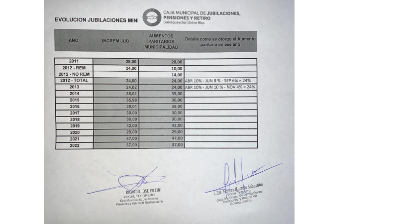 Aclaración acuerdo Paritario 2012